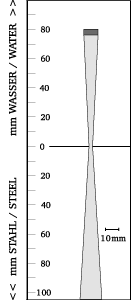 Beam shape
TTPK5-10